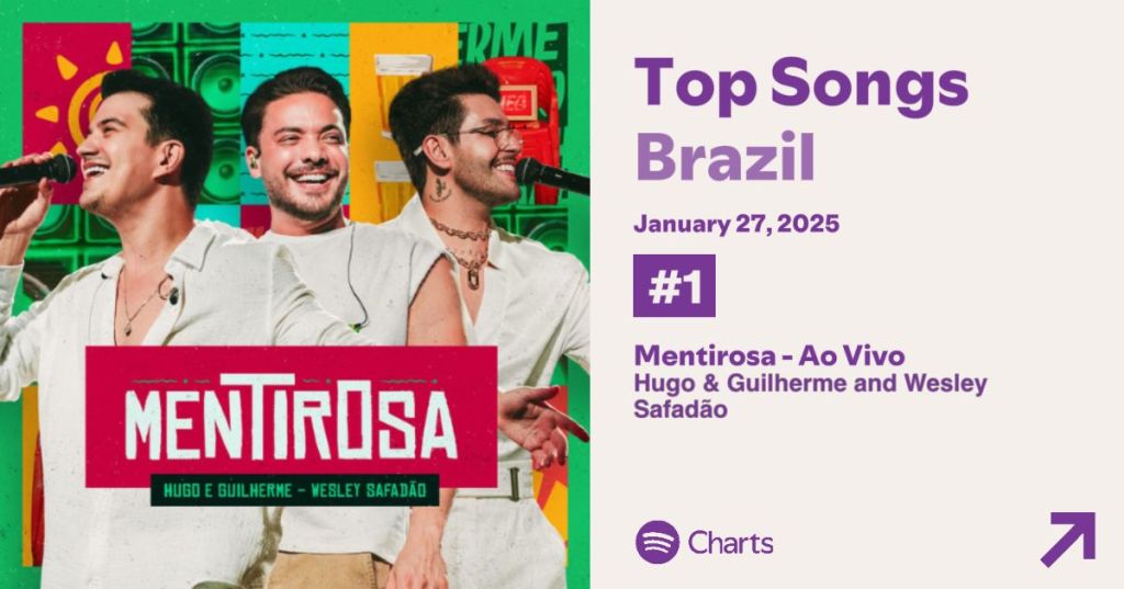 #1 Top Songs&nbsp;Brazil